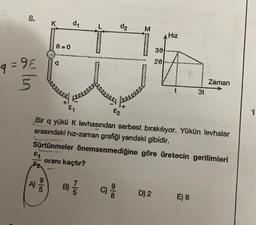 8.
K
d1
da
M
Hiz
O = 0
39
a
20
9=9F €
In
rece
lecce
Zaman
3t
t
relecce
fewe
E1
€2
Bir q yükü K levhasından serbest bırakılıyor. Yükün levhalar
arasındaki hiz-zaman grafiği yandaki gibidir.
Sürtünmeler önemsenmediğine göre üretecin gerilimleri
oranı kaçtır?
Ey
co
B)
D) 2
E) 8