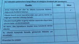 10) Tablodaki açıklamaların hangi ülkeye ait olduğunu örnekteki gibi işaretleyiniz.
Özellik
ABD
Misir
Afrika Kıtası'nda yer alan bu ülkenin kuzeyinde Akdeniz,
doğusunda Kızıldeniz bulunur.
Ülkede önemli enerji kaynaklarından olan petrol, kömür ve
doğal gaz rezervleri oldukça fazladır.
Ülkedeki büyük göller ve geniş nehirler sayesinde ulaşım kara
içlerine kadar sürdürülmektedir.
Nil Nehri, ülke topraklarını boydan boya katederek denize
dökülür.
Bu ülkenin kuzeyinde Kanada, güneyinde Meksika yer
almaktadır.
Piramitleri ile ünlüdür