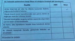 10) Tablodaki açıklamaların hangi ülkeye ait olduğunu örnekteki gibi işaretleyiniz.
Özellik
ABD
Misir
Afrika Kıtası'nda yer alan bu ülkenin kuzeyinde Akdeniz,
doğusunda Kızıldeniz bulunur.
Ülkede önemli enerji kaynaklarından olan petrol, kömür ve
doğal gaz rezervleri oldukça fazladır.
Ülkedeki büyük göller ve geniş nehirler sayesinde ulaşım kara
içlerine kadar sürdürülmektedir.
Nil Nehri, ülke topraklarını boydan boya katederek denize
dökülür.
Bu ülkenin kuzeyinde Kanada, güneyinde Meksika yer
almaktadır.
Piramitleri ile ünlüdür
