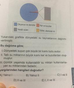 Okyanus ve denizler
Kar ve buzullar
Yeraltı suları
Göller, akarsular vb.
Yukarıdaki grafikte dünyadaki su kaynaklarının dağılımı
verilmiştir.
Bu dağılıma göre;
1. Dünyadaki suyun çok büyük bir kısmı tuzlu sudur.
II. Tatlı su miktarının büyük kısmı kar ve buzullardan oluş-
muştur.
III. Günlük yaşamda kullanılabilir su miktarı kullanılama-
yan su miktarından fazladır.
yargılarından hangileri doğrudur?
4) Yalnız
B) Yalnız 11
C) I ve II
D) II ve III
E) I, II ve III
lejune 14:4"U
