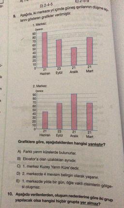 D) 2-4-5
9. Aşağıda, iki merkeze yıl içinde güneş ışınlarının düşme açi-
larını gösteren grafikler verilmiştir.
1. Merkez:
Derece
90
80
70
60
50
40
30
20
10
0
j-
21
Haziran
23
Eylül
21
Aralık
21
Mart
ik
2. Merkez:
n
Derece
90
80
70
60
50
40
30
20
10
0
21
Haziran
23
Eylül
21
Aralık
21
Mart
Grafiklere göre, aşağıdakilerden hangisi yanlıştır?
A) Farklı yarım kürelerde bulunurlar.
B) Ekvator'a olan uzaklıkları aynıdır.
C) 1. merkez Kuzey Yarım Küre'dedir.
D) 2. merkezde 4 mevsim belirgin olarak yaşanır.
E) 1. merkezde yılda bir gün, öğle vakti cisimlerin gölge-
si oluşmaz.
10. Aşağıda verilenlerden, oluşum nedenlerine göre iki grup
yapılacak olsa hangisi hiçbir grupta yer almaz?
