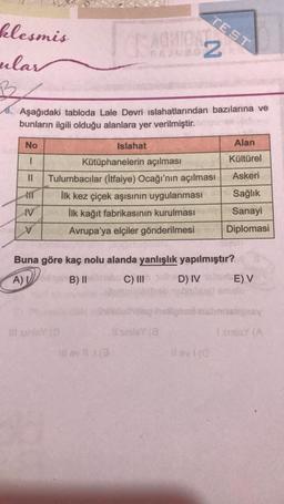 TEST
klesmis
ular
B
2.
Aşağıdaki tabloda Lale Devri islahatlarından bazılarına ve
bunların ilgili olduğu alanlara yer verilmiştir.
No
Alan
1
Kültürel
II
Askeri
Islahat
Kütüphanelerin açılması
Tulumbacılar (İtfaiye) Ocağı'nın açılması
İlk kez çiçek aşısının uygulanması
İlk kağıt fabrikasının kurulması
Avrupa'ya elçiler gönderilmesi
HD
Sağlık
NV
Sanayi
Diplomasi
Buna göre kaç nolu alanda yanlışlık yapılmıştır?
B) || C) III DIVE) V
)
AY
Jeight
Sinise
YA
lavio
