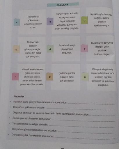 OLGULAR
C
Troposferde
yükseklere
çıkıldıkça sıcaklık
azalır.
Güney Yarım Küre'de
kuzeyden esen
rüzgâr sıcaklığı
yükseltir, güneyden
esen sıcaklığı düşürür.
Sıcaklık gün boyunca
değişir, günlük
Sicaklik
farkları oluşur.
b
a
C
Türkiye'deki
dağların
güney yam