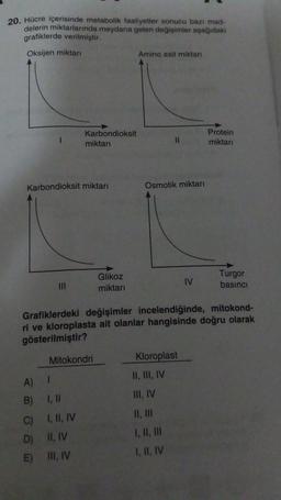 20. Hücre içerisinde metabolik faaliyetler sonucu bazı mad-
delerin miktarlarında meydana gelen değişimler aşağıdaki
grafiklerde verilmiştir.
Oksijen miktar
Amino asit miktari
Karbondioksit
miktarı
11
Protein
miktarı
Karbondioksit miktarı
Osmotik miktarı
Glikoz
miktari
IV
Turgor
basıncı
Grafiklerdeki değişimler incelendiğinde, mitokond-
ri ve kloroplasta ait olanlar hangisinde doğru olarak
gösterilmiştir?
Mitokondri
Kloroplast
II, III, IV
III, IV
A)
B) I, II
C) I, II, IV
D) II, IV
E) III, IV
I, II, III
I, II, IV
