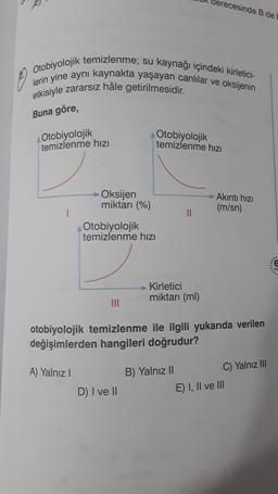 derecesinde B de
Otobiyolojik temizlenme; su kaynağı içindeki kirletici-
lerin yine aynı kaynakta yaşayan canlılar ve oksijenin
etkisiyle zararsız hâle getirilmesidir.
Buna göre,
Otobiyolojik
temizlenme hizi
Otobiyolojik
temizlenme hızı
Oksijen
miktarı (%)
Akinti hizi
(m/sn)
1
II
Otobiyolojik
temizlenme hızı
Kirletici
miktarı (ml)
otobiyolojik temizlenme ile ilgili yukarıda verilen
değişimlerden hangileri doğrudur?
A) Yalnız 1
B) Yalnız II
C) Yalnız III
E) I, II ve III
D) I ve II