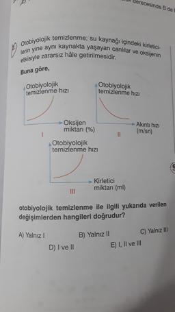 derecesinde B de
Otobiyolojik temizlenme; su kaynağı içindeki kirletici-
lerin yine aynı kaynakta yaşayan canlılar ve oksijenin
etkisiyle zararsız hâle getirilmesidir.
Buna göre,
Otobiyolojik
temizlenme hizi
Otobiyolojik
temizlenme hızı
Oksijen
miktarı (%)
Akinti hizi
(m/sn)
1
II
Otobiyolojik
temizlenme hızı
Kirletici
miktarı (ml)
otobiyolojik temizlenme ile ilgili yukarıda verilen
değişimlerden hangileri doğrudur?
A) Yalnız 1
B) Yalnız II
C) Yalnız III
E) I, II ve III
D) I ve II
