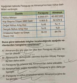 Aşağıdaki tabloda Paraguay ve Almanya'nın bazı nüfus özel-
likleri verilmiştir.
Özellik
Paraguay Almanya
Nüfus Miktarı
6.956.071 82.657.000
Kişi Başına Düşen Millî Gelir 5.805 $ 52.574 $
Doğal Nüfus Artış Hızı
%016 %0-1
Gerçek Nüfus Artış Hızı
%013
%03
Ortalama Kadın ve Erkek
76-72 84-79
Ömrü (Yıl)
Buna göre tablodaki bilgiler incelendiğinde aşağıda ve-
rilenlerden hangisine ulaşılamaz?
A) Almanya dış göç alan bir ülke iken Paraguay dış göç ve-
ren bir ülkedir.
sal
B) Almanya'da demografik yatırıma duyulan ihtiyaç Paragu-
ay'dan daha azdır.
C) Paraguay'da ortanca yaş Almanya'dan daha yüksektir.
D) Almanya'daki sağlık hizmetleri Paraguay'a göre daha ge-
lişmiştir.
E) Paraguay'ın nüfus piramidinin tabanı Almanya'ya göre da-
ha geniştir.
