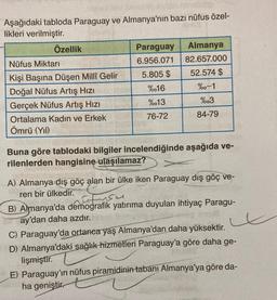 Aşağıdaki tabloda Paraguay ve Almanya'nın bazı nüfus özel-
likleri verilmiştir.
Özellik
Paraguay Almanya
Nüfus Miktarı
6.956.071 82.657.000
Kişi Başına Düşen Millî Gelir 5.805 $ 52.574 $
Doğal Nüfus Artış Hızı
%016 %0-1
Gerçek Nüfus Artış Hızı
%013
%03
Ortalama Kadın ve Erkek
76-72 84-79
Ömrü (Yıl)
Buna göre tablodaki bilgiler incelendiğinde aşağıda ve-
rilenlerden hangisine ulaşılamaz?
A) Almanya dış göç alan bir ülke iken Paraguay dış göç ve-
ren bir ülkedir.
sal
B) Almanya'da demografik yatırıma duyulan ihtiyaç Paragu-
ay'dan daha azdır.
C) Paraguay'da ortanca yaş Almanya'dan daha yüksektir.
D) Almanya'daki sağlık hizmetleri Paraguay'a göre daha ge-
lişmiştir.
E) Paraguay'ın nüfus piramidinin tabanı Almanya'ya göre da-
ha geniştir.
