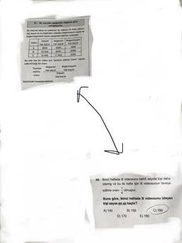 37 - 39. soruları aşağıdaki bilgilere göre
cevaplayınız.
Bir internet sitesi ne yüklenen üç videoyu ilk hafta izleyen
kişi sayısı ve bu kişilerden videoları beğenenlerin sayısı ile
beğenmeyenlerin sayısı aşağıdaki tabloda verilmiştir.
Video
İzleyen
kişi sayısı
9000
Beğenen
kişi sayısı
Beğenmeyen
kişi sayısı
A
1600
4200
B
2000
12 000
5200
C
4200
19 000
11 800
Bu site her bir video için "tavsiye edilme oranı" olarak
adlandırdığı bir oranı
Beğenen Beğenmeyen
Tavsiye
kişi sayısı
kişi sayısı
edilme
İzleyen
orani
kişi sayısı
biçiminde hesaplamaktadır.
izlen.
39. İkinci haftada B videosunu belirli sayıda kişi daha
izlemiş ve bu iki hafta için B videosunun tavsiye
1
edilme orani olmuştur.
Buna göre, ikinci haftada B videosunu izleyen
kişi sayısı en az kaçtır?
A) 140
C) 160
B) 150
D) 170
E) 180
