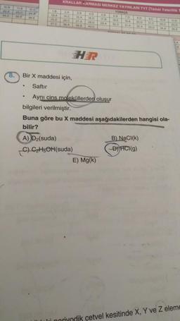 10
22 E
34.0
23 24
30
200
13
BA
KRALLAR KARMASI MERKEZ YAYINLARI TYT (Temel Yeterlilik
TURKCE
33 40
70 OD
14C ISA D
108
10 D
10
DA 200 210
20. 27 A
200 A 300
A
MA
30 400
LA
8.
Bir X maddesi için,
Saftır
Ayni cins moleküllerden oluşur
bilgileri verilmiştir.
Buna göre bu X maddesi aşağıdakilerden hangisi ola-
bilir?
A) Oz(suda)
B) NaCl(k)
C) CzH5OH(suda)
D) HCl(9)
E) Mg(k)
Iulii noriyodik cetvel kesitinde X, Y ve Z eleme
