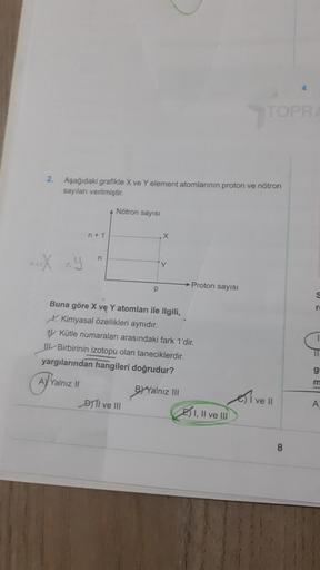 TOPR
2
Aşağıdaki grafikte X ve Y element atomlarının proton ve nötron
sayıları verilmiştir.
Nötron sayisi
n+1
X
n
Y
Proton sayısı
p
r
Buna göre X ve Y atomları ile ilgili,
1. Kimyasal özellikleri aynidir.
Kütle numaraları arasındaki fark 1'dir.
IL Birbirin