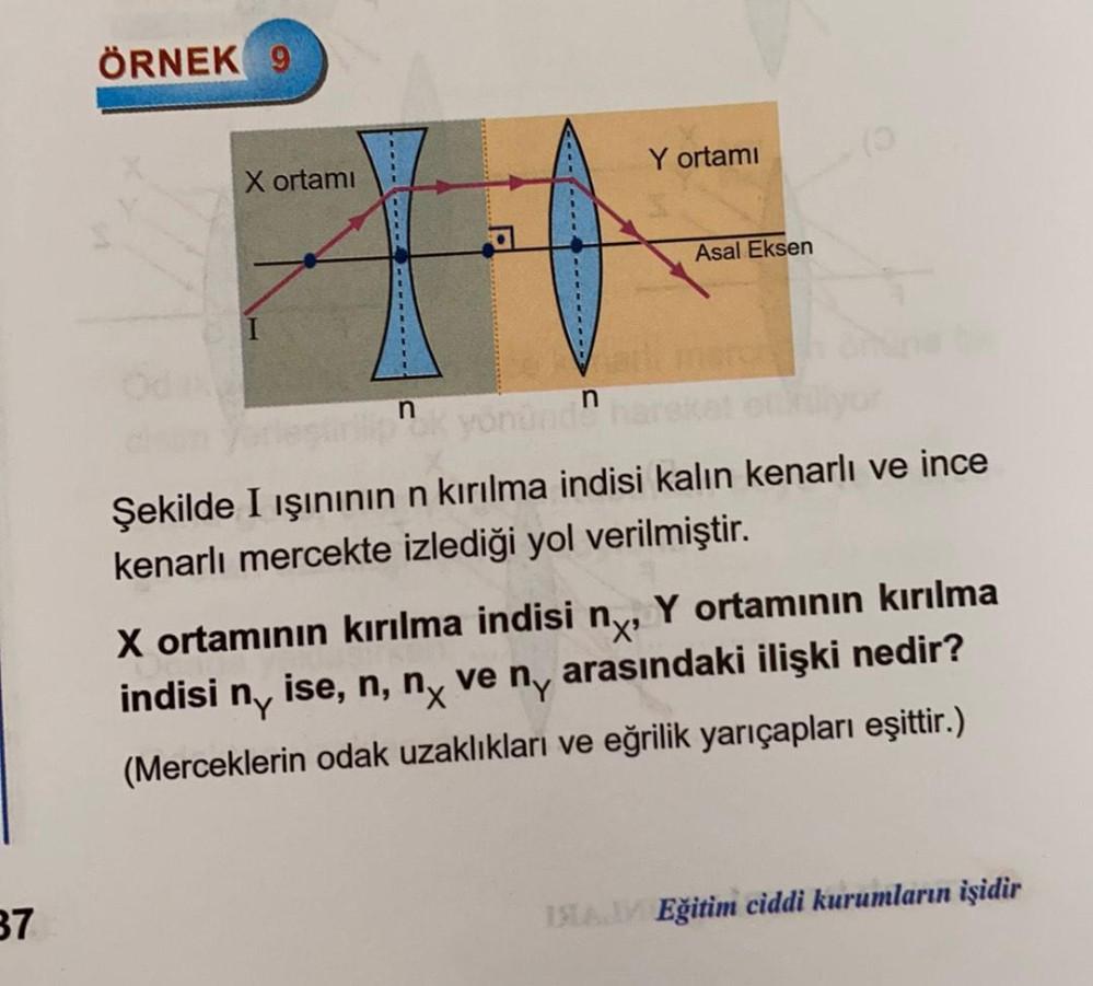  RNEK 9 Y Ortam X Ortam Asal Eksen N N Fizik