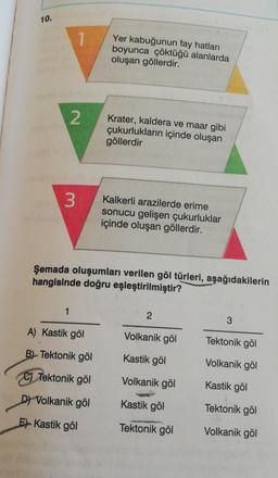 10.
1
Yer kabuğunun fay hatları
boyunca çöktüğü alanlarda
oluşan göllerdir.
2
Krater, kaldera ve maar gibi
çukurlukların içinde oluşan
göllerdir
3
Kalkerli arazilerde erime
sonucu gelişen çukurluklar
içinde oluşan göllerdir.
Şemada oluşumları verilen göl türleri, aşağıdakilerin
hangisinde doğru eşleştirilmiştir?
1
2
3
A) Kastik göl
Volkanik göl
Tektonik göl
B) Tektonik göl
Kastik göl
Volkanik göl
c) Tektonik göl
Volkanik göl
Kastik göl
D) Volkanik göl
Kastik göl
Tektonik göl
F) Kastik göl
Tektonik göl
Volkanik gol