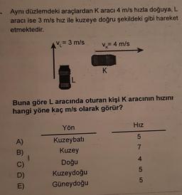 Aynı düzlemdeki araçlardan Karacı 4 m/s hızla doğuya, L
aracı ise 3 m/s hız ile kuzeye doğru şekildeki gibi hareket
etmektedir.
V = 3 m/s
Vk= 4 m/s
K
L
Buna göre L aracında oturan kişi Karacinin hızın
hangi yöne kaç m/s olarak görür?
Yön
Hız
5
A)
B)
Kuzeybati
Kuzey
7
1
4
5
C)
D)
E)
Doğu
Kuzeydoğu
Güneydoğu
5