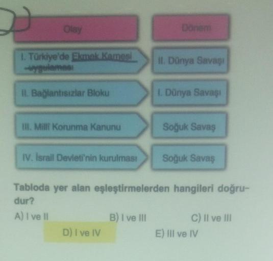 Olay
Dönem
1. Turidye'de Ekmek Kames
oleme
II. Dünya Savas
IL Bağlantısızlar Bloku
1. Dünya Savas
Ill. Milli Korunma Kanunu
Soğuk Savas
IV. Israil Devleti'nin kurulması
Soğuk Savas
Tabloda yer alan eşleştirmelerden hangileri doğru-
dur?
A) I ve 11
B) I ve Ill
C) Il ve Ill
D) I ve IV
E) Ill ve IV