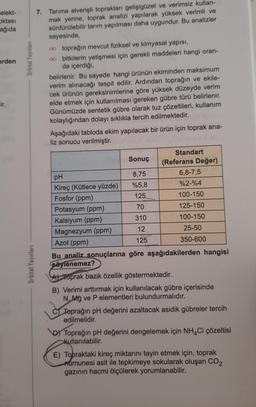 elekt-
Oktası
ağıda
erden
Orbital Yayınları
7. Tarıma elverişli toprakları gelişigüzel ve verimsiz kullan-
mak yerine, toprak analizi yapılarak yüksek verimli ve
sürdürülebilir tarım yapılması daha uygundur. Bu analizler
sayesinde,
oo toprağın mevcut fiziksel ve kimyasal yapısı,
00 bitkilerin yetişmesi için gerekli maddeleri hangi oran-
da içerdiği
belirlenir. Bu sayede hangi ürünün ekiminden maksimum
verim alınacağı tespit edilir. Ardından toprağın ve ekile-
cek ürünün gereksinimlerine göre yüksek düzeyde verim
elde etmek için kullanılması gereken gübre türü belirlenir.
Günümüzde sentetik gübre olarak tuz çözeltileri, kullanım
kolaylığından dolayı sıklıkla tercih edilmektedir.
Aşağıdaki tabloda ekim yapılacak bir ürün için toprak ana-
liz sonucu verilmiştir.
lir.
Orbital Yayınları
Standart
Sonuç
(Referans Değer)
pH
8,75
6,8-7,5
Kireç (Kütlece yüzde) %5,8
%2-%4
Fosfor (ppm)
125
100-150
Potasyum (ppm)
70
125-150
Kalsiyum (ppm)
310
100-150
Magnezyum (ppm) 12
25-50
Azot (ppm)
125
350-600
Bu analiz sonuçlarına göre aşağıdakilerden hangisi
söylenemez?
A) Toprak bazik özellik göstermektedir.
B) Verimi arttırmak için kullanılacak gübre içerisinde
N, Mg ve P elementleri bulundurmalıdır.
Toprağın pH değerini azaltacak asidik gübreler tercih
edilmelidir.
Dj Toprağın pH değerini dengelemek için NH4Cl çözeltisi
kullanılabilir.
E) Topraktaki kireç miktarını tayin etmek için, toprak
mrumunesi asit ile tepkimeye sokularak oluşan CO2
gazının hacmi ölçülerek yorumlanabilir.