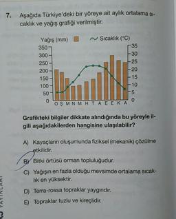 7.
Aşağıda Türkiye'deki bir yöreye ait aylık ortalama si-
caklık ve yağış grafiği verilmiştir.
30
Yağış (mm) 0 Sıcaklık (°C)
350
35
300
250
-25
200
150
- 15
100
F10
50
5
0
0
OŞ MNMHT AEE KA
-20
Grafikteki bilgiler dikkate alındığında bu yöreyle il-
gili aşağıdakilerden hangisine ulaşılabilir?
A) Kayaçların oluşumunda fiziksel (mekanik) çözülme
etkilidir.
BY Bitki örtüsü orman topluluğudur.
C) Yağışın en fazla olduğu mevsimde ortalama sicak-
lik en yüksektir.
D) Terra-rossa topraklar yaygındır.
E) Topraklar tuzlu ve kireçlidir.