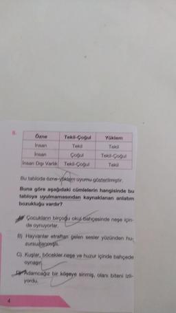 Yukiem
Tokil
Özne Tekilogul
Insan
Tekil
Insan Cogul
Insan Dışı Varlik Tekilogul
Tekil-cogul
Tekil
pyuter
Bu tabloda özne yokler uyumu gösterilmiştir.
Buna göre aşağıdaki cümlelerin hangisinde bu
tabloya uyulmamasından kaynaklanan anlatım
bozukluğu vardır?
Cocukların birçoğu okul bahçesinde nese icin-
de oynuyorlar
B) Hayvanlar etraftan gelen sesler yüzünden hus
zursudiami
C) Kuplar, bocokler nepe ve huzur içinde bahçede
oynagir
Ar Adamcagiz bir köpoyo sinmiy, olanı biteni izli-
yordu
