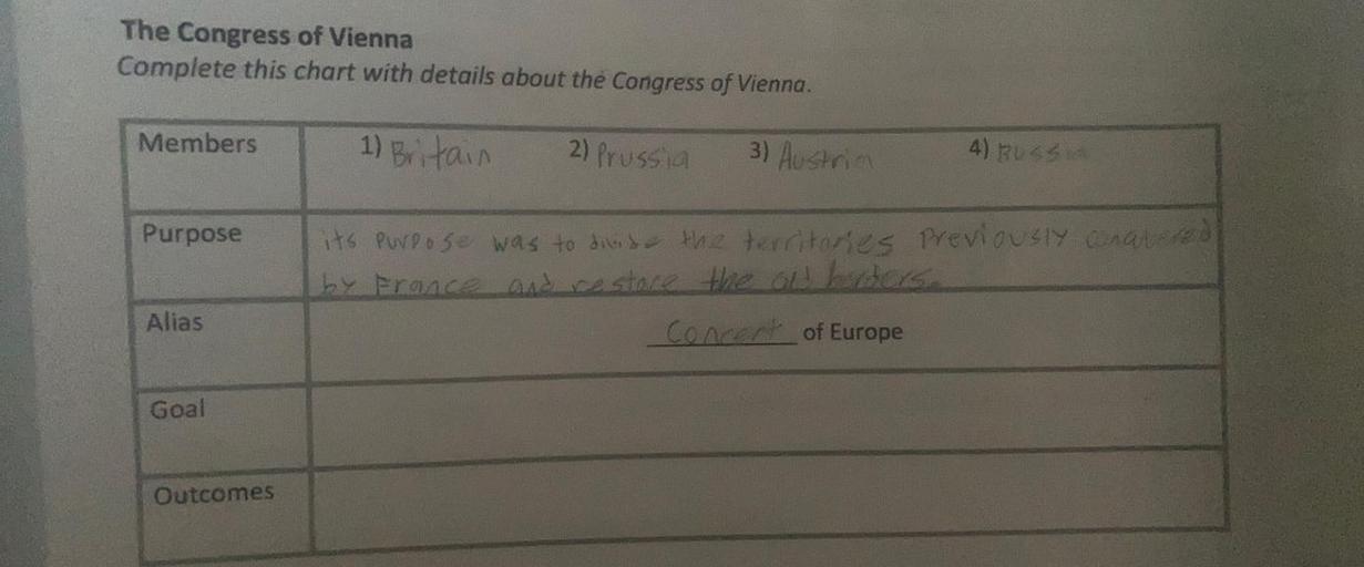 The Congress of Vienna
Complete this chart with details about the Congress of Vienna.
Members
1) Britain
2) Prussia
3) Austria
4) R$
Purpose
its purpose was to divide the territories Previously unavered
by France and restore the on holders
Concert of Europe
Alias
Goal
Outcomes
