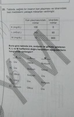 25. Tabloda, sağlıklı bir insanın kan plazması ve idrarındaki
bazı maddelerin yaklaşık miktarları verilmiştir.
Kan plazmasındaki idrardaki
miktar
miktar
K(mg/dL)
100
0
L mEq/L)
140
90
M (mg/dL)
15
900
Buna göre tabloda üre, sodyum ve glikozu gösteren
K, L ve M harflerinin doğru karşılıkları aşağıdakilerin
hangisinde verilmiştir?
M
A) Ore
Glikoz
Sodyum
B) Ore
Sodyum
Glikoz
C) Glikoz
Sodyum
Üre
Glikoz
Üre
Sodyum
E) Sodyum
Glikoz
Üre