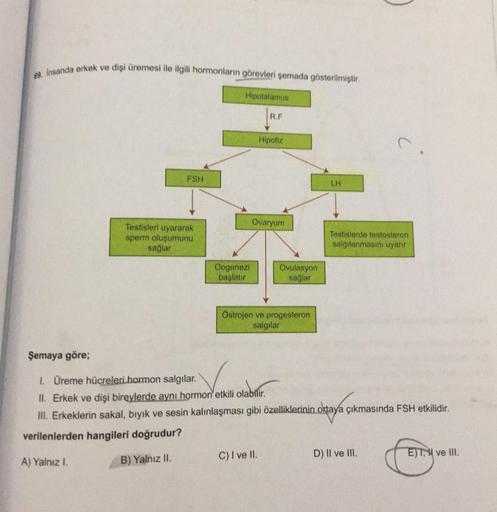 Insanda erkek ve dişi üremesi ile ilgili hormonların görevleri şemada gösterilmiştir.
H
Hipotalamus
R.F
Hipofiz
FSH
LH
Ovaryum
Testisleri uyararak
sperm oluşumunu
sağlar
Testislerde testosteron
salgılanmasını uyarır
Oogenezi
başlatır
Ovulasyon
sağlar
Ostro