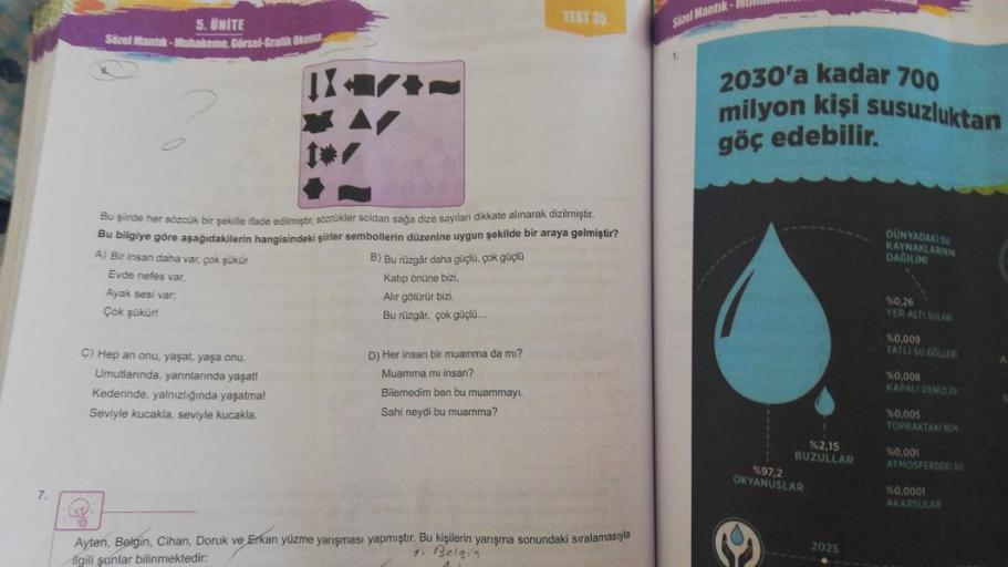 TEST 35
stirol Mantık - Mullan
5. UNITE
Süzel Mant-Aluhakeme, Görsel-Grafika
2030'a kadar 700
milyon kişi susuzluktan
göç edebilir.
DUNYADAKI SU
KAYNAKLARININ
DAGILIMI
A) Bir insan daha var, çok şükür
Evde nefes var
Ayak sesi var.
Çok şükür!
Bu şirde her s