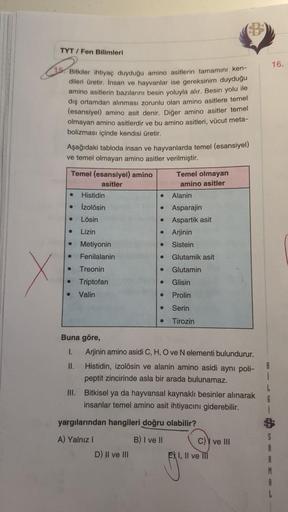 TYT / Fen Bilimleri
16.
Bitkiler ihtiyaç duyduğu amino asitlerin tamamını ken-
dileri Gretir. Insan ve hayvanlar ise gereksinim duyduğu
amino asitlerin bazılarını besin yoluyla alır. Besin yolu ile
dış ortamdan alınması zorunlu olan amino asitlere temel
(e