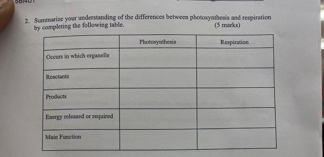 2. Summarize your understanding of the differences between photosynthesis and respiration
by completing the following table.
(5 marks)
Photosynthesis
Respiration
Occurs in which organelle
Reactants
Products
Energy released or required
Main Function