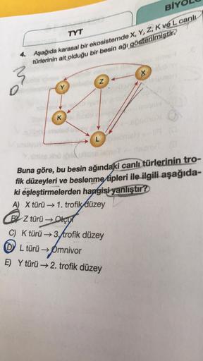 BIY
TYT
4. Aşağıda karasal bir ekosistemde X, Y, Z, K VOL canlı
türlerinin ait olduğu bir besin ağı gösterilmiştir?
X
3
D
Z
Y
K
L
Buna göre, bu besin ağındaki canlı türlerinin tro-
fik düzeyleri ve beslenme tipleri ile ilgili aşağıda-
ki eşleştirmelerden h