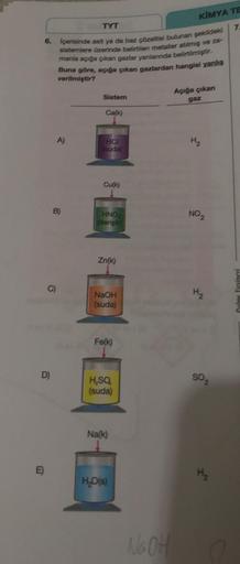 KIMYA TE
7
TYT
6. Içerisinde asit ya da bez gozeltisi bulunan sekildeki
sistemlere Gzerinde belirtilen metaller atimi ve
manla açta çıkan gazlar yanlarında belirtilmigti.
Buna göre, açığa çıkan gazlardan hangisi yanlis
verilmiştir?
Sistem
Açığa çıkan
gaz
C
