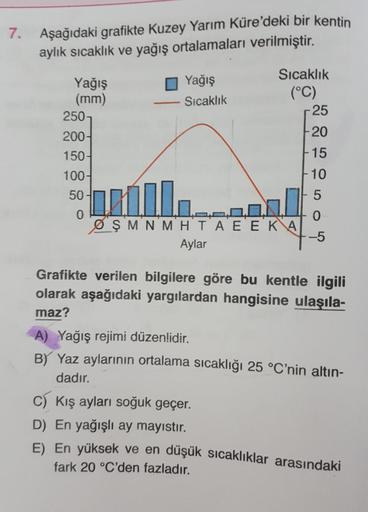 7. Aşağıdaki grafikte Kuzey Yarım Küre'deki bir kentin
aylık sıcaklık ve yağış ortalamaları verilmiştir.
Yağış
Sıcaklık
Yağış
(mm)
(°C)
Sicaklık
250
-25
200-
20
150-
F15
100-
F10
50
5
0
0
Ø ŞMNMHTA EEK A
-5
Aylar
Grafikte verilen bilgilere göre bu kentle i