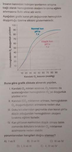 İnsanın kanındaki hidrojen iyonlarının artışına
bağlı olarak hemoglobinin oksijeni bırakma eğilimi
artırmasına Bohr etkisi adı verilir.
Aşağıdaki grafik kanın pH değişiminin hemoglobin
doygunluğu üzerine etkisini göstermektedir.
100
90
Normal kan
pH’s
7,4
