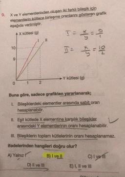 9.
X ve Y elementlerinden oluşan iki farklı bileşik için
elementlerin kütlece birleşme oranlarını gösteren grafik
aşağıda verilmiştir.
A X kütlesi (9)
T-
Ž
1
11
I= = 2 2
I 2 = 10
10
9
Y kütlesi (9)
0
1
2
Buna göre, sadece grafikten yararlanarak;
1. Bileşiklerdeki elementler arasında sabit oran
hesaplanabilir.
II. Eşit kütlede X elementine karşılık bileşikler
arasındaki Y elementlerinin oranı hesaplanabilir.
III. Bileşiklerin toplam kütlelerinin oranı hesaplanamaz.
ifadelerinden hangileri doğru olur?
A) Yalnız r
B) I ve II
C) I ve III
D) Il ve III
E) I, II ve III
