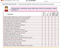 Soyadım
ANLATIM BOZUKLUĞU - 2 (OGE EKSİKLİĞİNDEN KAYNAKLANAN ANLATIM BOZUKLUKLARI)
Tablolardaki cümlelerde hangi eksik öge anlatım bozukluğuna neden
olmuştur?
CÜMLELER
Trafik kurallarını dikkate alın, uymaya çok özen gösterin.
Dayımın sinirleri epeyce bozu