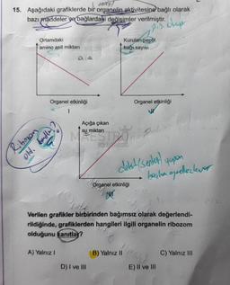 ( Hary
15. Aşağıdaki grafiklerde bir organelin aktivitesine bağlı olarak
bazı maddeler ve bağlardaki değişimler verilmiştir
.
P.S. okup
Ortamdaki
amino asit miktari
Kurulan/peptit
bağı sayısı
a a
Organel etkinliği
Organel etkinliği
w
Açığa çıkan
su miktarı
Ribozor
old. kentles?
delict senter yapon
basha apoderlever
Organel etkinliği
(Nur
Verilen grafikler birbirinden bağımsız olarak değerlendi-
rildiğinde, grafiklerden hangileri ilgili organelin ribozom
olduğunu kanıtla,?
A) Yalnız !
B) Yalnız II
C) Yalnız III
D) I ve III
E) Il ve III
