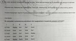 28. Bu vatan asırlardır kimsesizlerin kimsesi olmuştur. Tarihe bakınca Anadolu adı bu topraklara öyle yakışıyor ki kelimeler
1
11
III
kifayetsiz kalır. Balkanlar'dan, Kafkasya'dan, Kırım'dan, Orta Asya'dan, Ön Asya'dan kim ki yurtsuz kalmış, gözünü
IV
2017 enero
Anadolu'da açmıştır. Gazi'nin "Cumhuriyet kimsesizlerin kimsesidir." sözü de bu toprakların ruhunu anlatması bakımından
manidardır.
Bu parçadaki numaralanmış sözcüklerin türü aşağıdakilerin hangisinde sırasıyla verilmiştir?
II
III
IV
V
A) Sifat
Bağlaç isim
Zarf
Zamir
B) Zamir
Edat
Isim
Sifat
Zarf
C) Sifat
Zamir
Zarf
Zamir
Bağlaç
D) Zamir
Edat
Sifat
Sifat
Zarf
Sifat
Zamir
E) Sifat
Bağlaç Zamir
