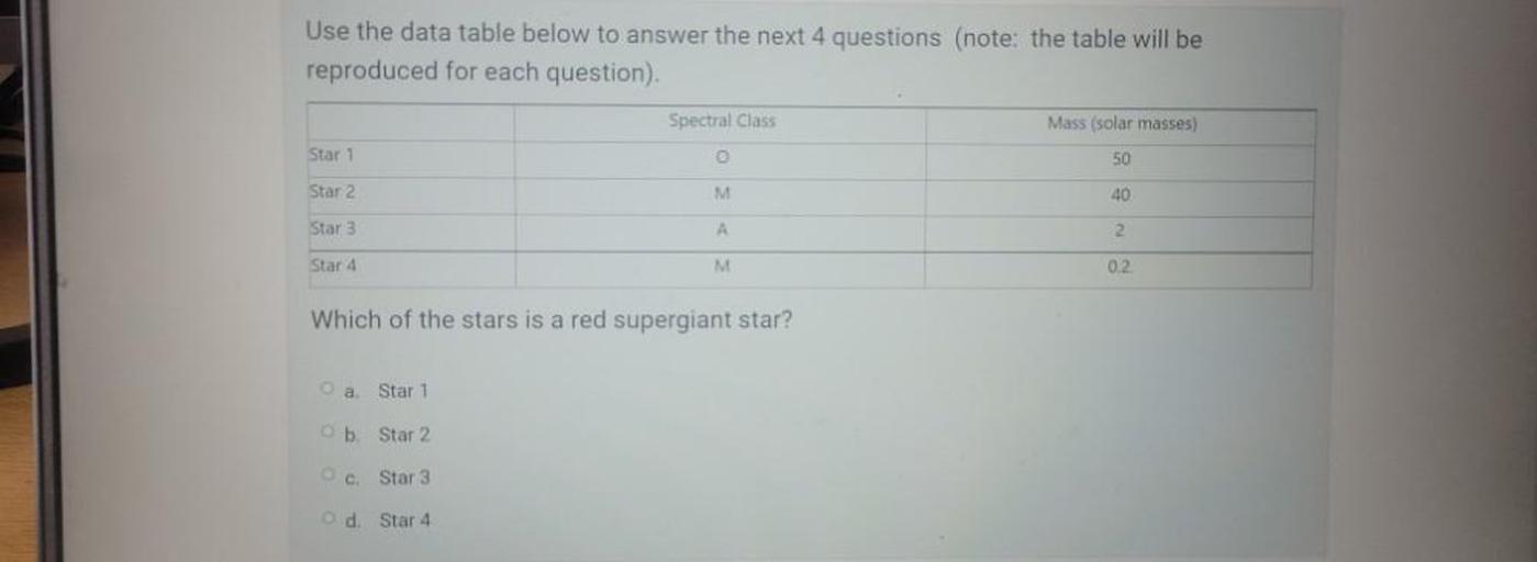 Use the data table below to answer the next 4 questions (note: the table will be
reproduced for each question).
Spectral Class
Mass (solar masses)
Star 1
50
M
40
Star 2
Star
A
2
Star 4
M
0.2
Which of the stars is a red supergiant star?
a
Star 1
b
Star 2
oc
Star 3
Od, Star 4