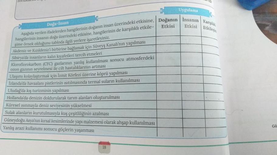 OFUN
Uygulama
Doga-Insan
Etkisi Etkileşin
Aşağıda verilen ifadelerden hangilerinin doğanın insan üzerindeki etkisine, Doğanın insanın Karşilik
Etkisi
hangilerinin insanın doğa üzerindeki etkisine, hangilerinin de karşılıklı etkile-
şime örnek olduğunu tabl