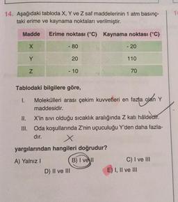 10
14. Aşağıdaki tabloda X, Y ve Z saf maddelerinin 1 atm basınç-
taki erime ve kaynama noktaları verilmiştir.
Madde
Erime noktası (°C) Kaynama noktası (°C)
X
- 80
- 20
Y
20
110
N
- 10
70
Tablodaki bilgilere göre,
1.
II.
Molekülleri arası çekim kuvvetleri en fazla olan Y
maddesidir.
X'in sivi olduğu sıcaklık aralığında Z katı hâldedir.
Oda koşullarında Z'nin uçuculuğu Y'den daha fazla-
dır.
III.
X
yargılarından hangileri doğrudur?
A) Yalnız!
B) I ve II
C) I ve III
E) I, II ve III
D) II ve III
