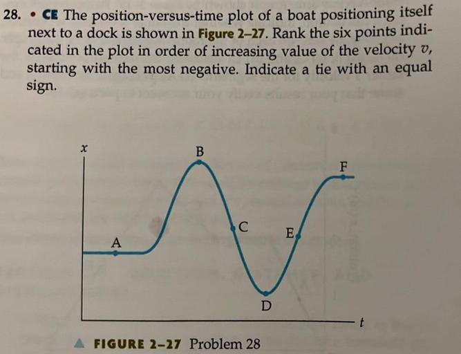 a
28. • CE The position-versus-time plot of a boat positioning itself
next to a dock is shown in Figure 2–27. Rank the six points indi-
cated in the plot in order of increasing value of the velocity v,
starting with the most negative. Indicate a tie with an equal
sign.
X
B
F
C
E
A
D
t
FIGURE 2-27 Problem 28