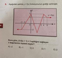 9. Aşağıdaki şekilde y = f(x) fonksiyonunun grafiği verilmiştir.
AY
3
y = f(x)
2
-3-2
X
30
1
0
3 4 5
1-2
Buna göre, (fof)(x + 1) = 3 eşitliğini sağlayan
x değerlerinin toplamı kaçtır?
A) 2
B)-1
C) 0
D) 1
E) 2
