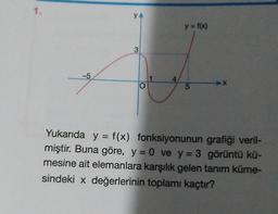 1.
YA
y = f(20)
3
lor
4
o
5
Yukarıda y = f(x) fonksiyonunun grafiği veril-
miştir. Buna göre, y = 0 ve y = 3 görüntü kü-
mesine ait elemanlara karşılık gelen tanım küme-
sindeki x değerlerinin toplamı kaçtır?
