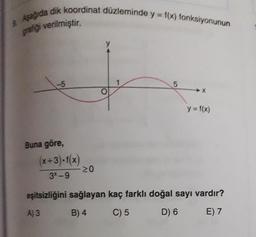 Aşağıda dik koordinat düzleminde y = f(x) fonksiyonunun
grafiği
verilmiştir.
-5
5
X
y = f(x)
Buna göre,
(x+3)•f(x)
20
3X-9
eşitsizliğini sağlayan kaç farklı doğal sayı vardır?
A) 3
B) 4
C) 5
D) 6
E) 7
