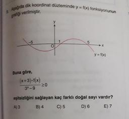 Aşağıda dik koordinat düzleminde y = f(x) fonksiyonunun
grafiği
verilmiştir.
-5
5
X
y = f(x)
Buna göre,
(x+3)•f(x)
20
3X-9
eşitsizliğini sağlayan kaç farklı doğal sayı vardır?
A) 3
B) 4
C) 5
D) 6
E) 7
