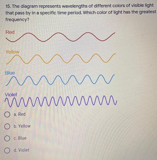 15. The diagram represents wavelengths of different colors of visible light
that pass by in a specific time period. Which color of light has the greatest
frequency?
Red
Yellow
Blue
.
n
Violet
wum mm
O a. Red
O b. Yellow
O c. Blue
O d. Violet