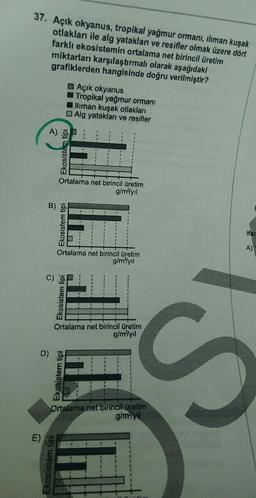 37. Açık okyanus, tropikal yağmur ormanı, ilman kuşak
otlakları ile alg yatakları ve resifler olmak üzere dört
farklı ekosistemin ortalama net birincil üretim
miktarları karşılaştırmalı olarak aşağıdaki
grafiklerden hangisinde doğru verilmiştir?
Açık okyanus
Tropikal yağmur ormani
Salliman kuşak otlakları
Alg yatakları ve resifler
A)
9 Ekosister
Ortalama net birincil üretim
g/myıl
B)
Ekosistem tipi
ifad
A)
Ortalama net birincil üretim
g/m%yil
C
Ekosistem tipi
Ortalama net birincil Üretim
g/m yil
D)
Ekosistem tipi
Ortalama net birincil Üretim
g/mayil
S
Ekosistem til
