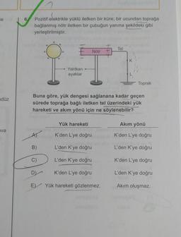 se
6
Pozitif elektrikle yüklü iletken bir küre, bir ucundan toprağa
bağlanmış nötr iletken bir çubuğun yanına şekildeki gibi
yerleştirilmiştir.
+
+
+
Tel
+
Nötr
+
+
K
Yalıtkan
ayaklar
Toprak
ndüz
Buna göre, yük dengesi sağlanana kadar geçen
sürede toprağa bağlı iletken tel üzerindeki yük
hareketi ve akım yönü için ne söylenebilir?
Yük hareketi
Akım yönü
ava
AT
K'den L'ye doğru
K'den L'ye doğru
B)
L'den K'ye doğru
L'den K'ye doğru
C)
L'den K'ye doğru
K'den L'ye doğru
D
K'den L'ye doğru
L'den K'ye doğru
E) Yük hareketi gözlenmez.
Akım oluşmaz.