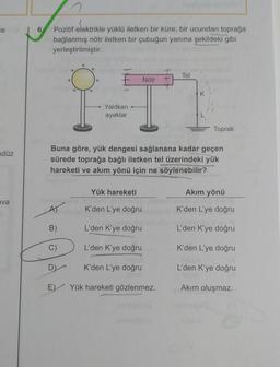 se
6
Pozitif elektrikle yüklü iletken bir küre, bir ucundan toprağa
bağlanmış nötr iletken bir çubuğun yanına şekildeki gibi
yerleştirilmiştir.
+
+
+
Tel
+
Nötr
+
+
K
Yalıtkan
ayaklar
Toprak
ndüz
Buna göre, yük dengesi sağlanana kadar geçen
sürede toprağa bağlı iletken tel üzerindeki yük
hareketi ve akım yönü için ne söylenebilir?
Yük hareketi
Akım yönü
ava
AT
K'den L'ye doğru
K'den L'ye doğru
B)
L'den K'ye doğru
L'den K'ye doğru
C)
L'den K'ye doğru
K'den L'ye doğru
D
K'den L'ye doğru
L'den K'ye doğru
E) Yük hareketi gözlenmez.
Akım oluşmaz.
