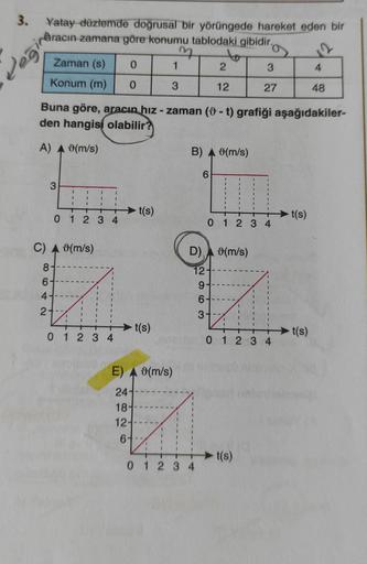 3.
Yatay düzlemde doğrusal bir yörüngede hareket eden bir
aracın zamana göre konumu tablodaki gibidir.
m
to
Zaman (s) 0
1
2
3
4
Konum (m) 0
3
12 27 48
Degina
Buna göre, aracın hız - zaman (9 - t) grafiği aşağıdakiler-
den hangisi olabilir?
A) A (m/s)
B) A