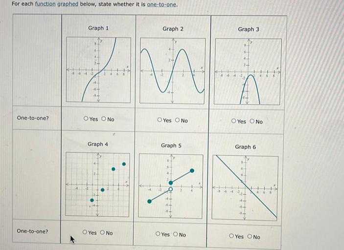 For each function graphed below, state whether it is on... - Math